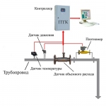 Система измерения массы и объема нефтепродуктов при наливе СИМОН-1