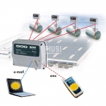 Программное обеспечение OCIO GSM